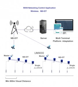 Wireless NB-IOT Intelligent photocell Control JL-245CN