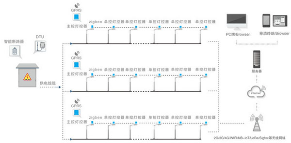 UM9000 Intelligent Lighting Control System