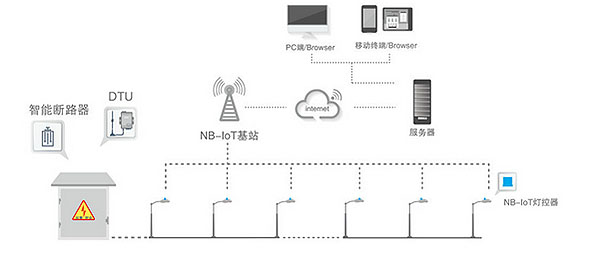 Intelligent Lighting Control System