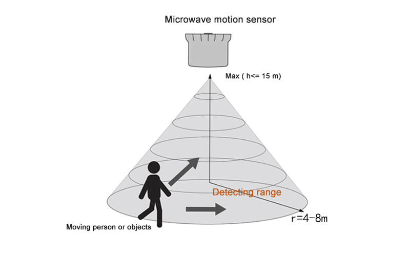 Future-proof Upgrade Zhaga Sensor Applications